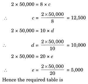 NCERT Solutions for Class 8 Maths Chapter 11 Direct and Inverse ...