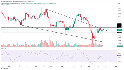 Image result for Injective Price