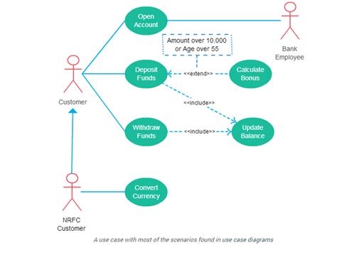 Image result for Open-Account UML Python