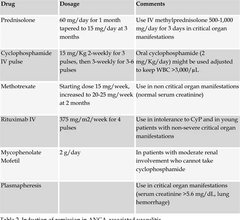 Prednisone Treatment For Vasculitis at Samantha Sternberg blog