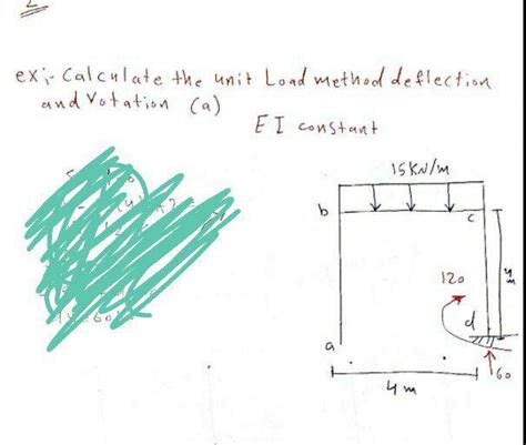 Unit Load Method Deflection 的图像结果