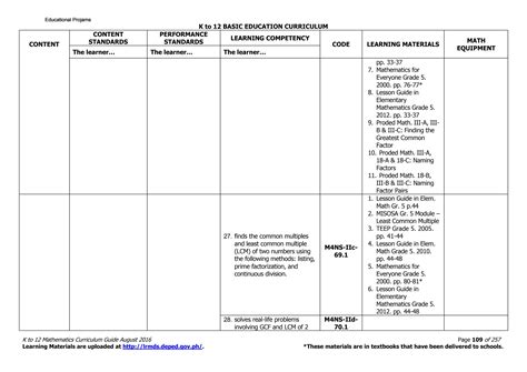 Image result for Math 4 Modules