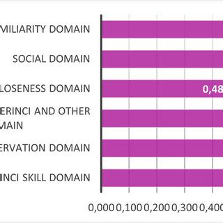 Image result for Classification GCSE Domain