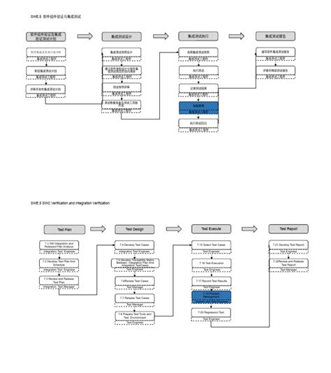 Image result for Swem Addendum Tutorial