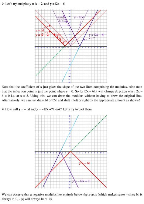 Image result for Modulus Graphic Math
