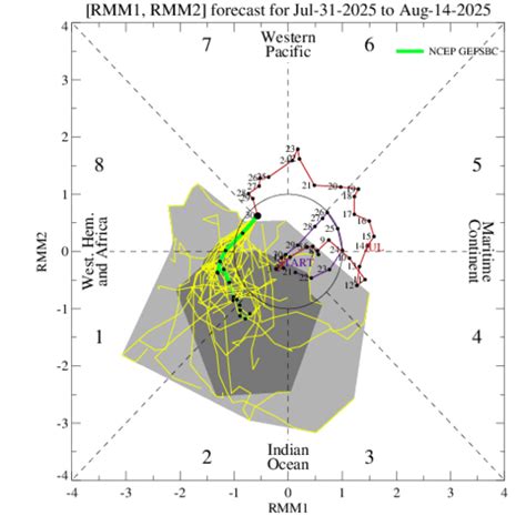 ENSO-Neutral Continue: Monsoon May Take 'Break'