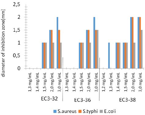 Image result for Mic Disc Diffusion Method