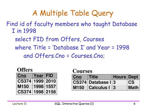 Image result for Interactive SQL