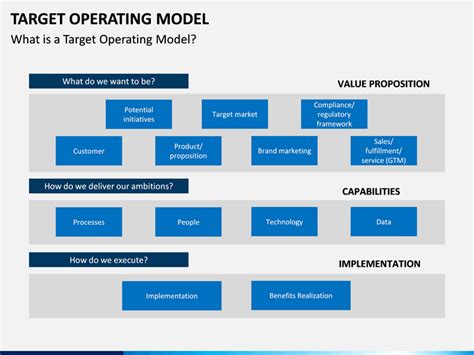 Target Operating Model Template 的图像结果