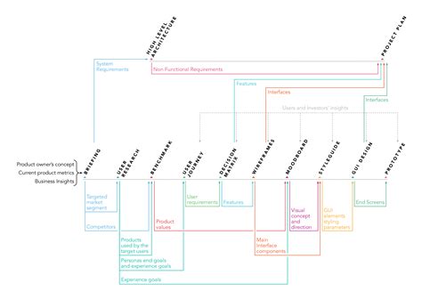 Product Design Process 的图像结果