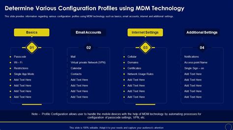 Image result for MDM Configuration