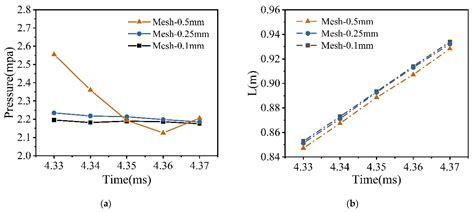 Influence of Variable Blocking Ratio on DDT Process
