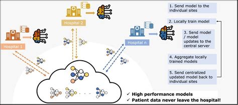 Data Tool S4 的图像结果