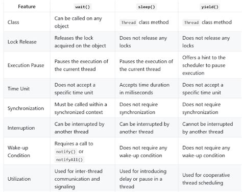 Image result for Sleep Hour Coding Estimate Java