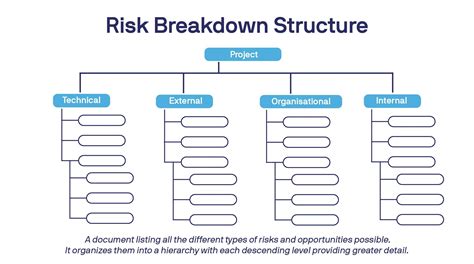 5 Key Elements of Risk Management Implementation — MIGSO-PCUBED