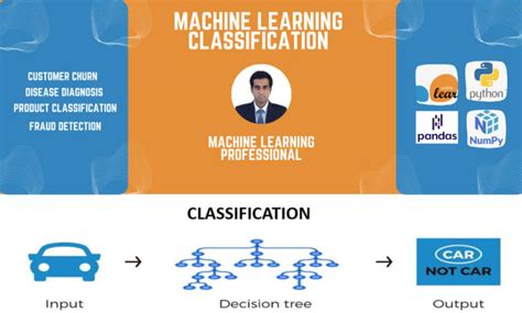 Backtesting Python Classification 的图像结果