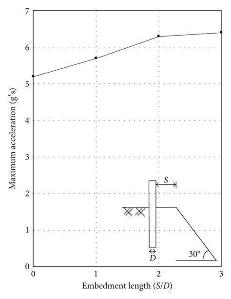 Image result for Acceleration Pendulum