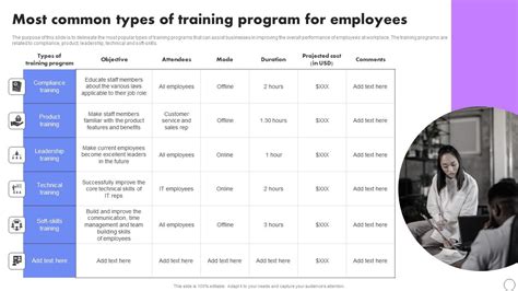 Training Programs for Employees 的图像结果