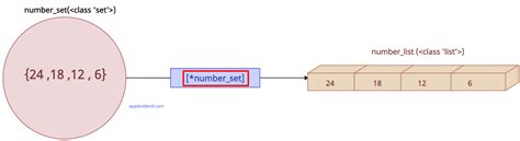 Image result for Parameter List in Python