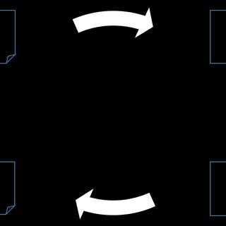 Image result for Lesson Study Cycle