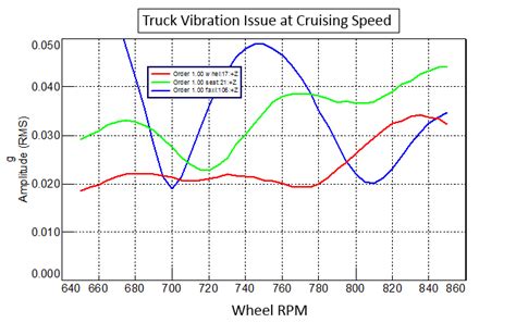 Operational Deflection Shape 的图像结果