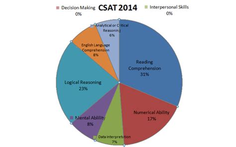 Image result for Syllabus Pattern
