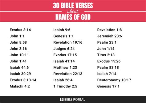 55 Versículos de la Biblia sobre Nombres De Dios