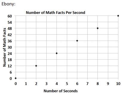 Image result for Grade 6 Module 1 Lesson 19