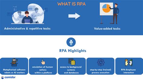 What is RPA Infographic | Comidor Platform