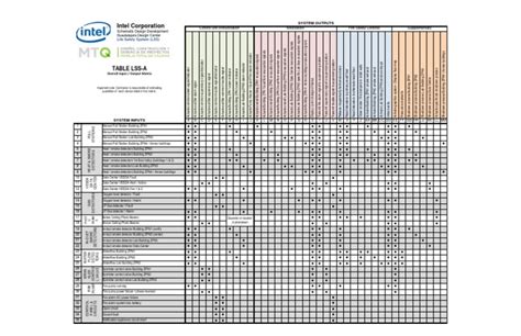 Input Output Matrix 的图像结果