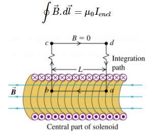 Applications of Ampere's Theorem - Magnetism, Electromagnetic Theory ...