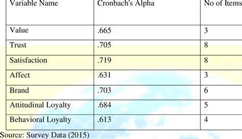 Image result for Test of Reliability in Statistics