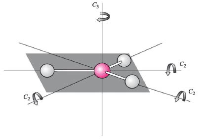 Sawhorse formula into Newman projection formula- Stereochemistry PDF ...