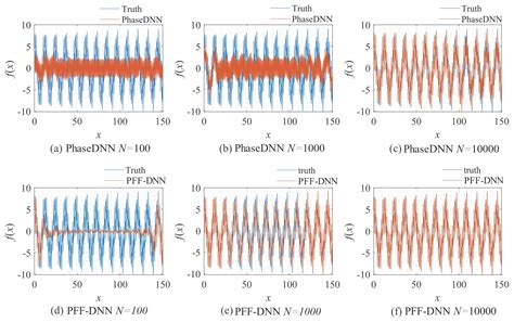 Parallel Frequency Function-Deep Neural Network for Efficient ...