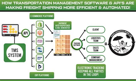 API Freight Apps 的图像结果