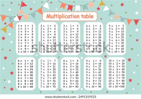 Image result for Method Table for Children