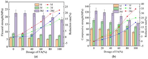 The Influence of CO2 Curing on the Mechanical Performance and the ...