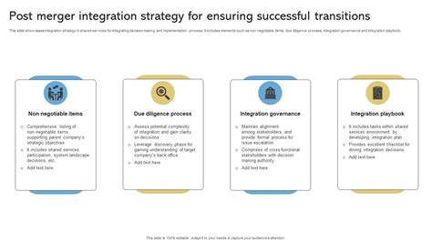 Integration Strategy 的图像结果