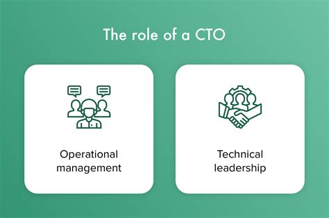 Explained: CTO Roles and Responsibilities in a Startup