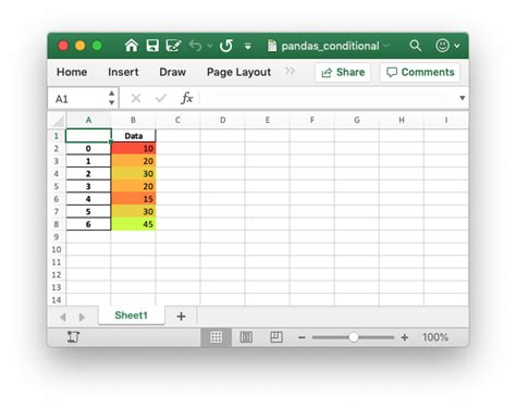 Image result for Conditional Formatting Pandas Data Frame