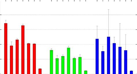 Performance Breakdown Figure 的图像结果