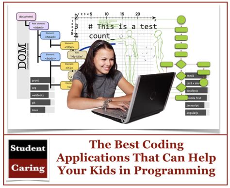 Image result for Application for Learning Programming
