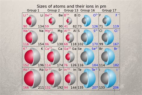 Image result for Python Vector Plot