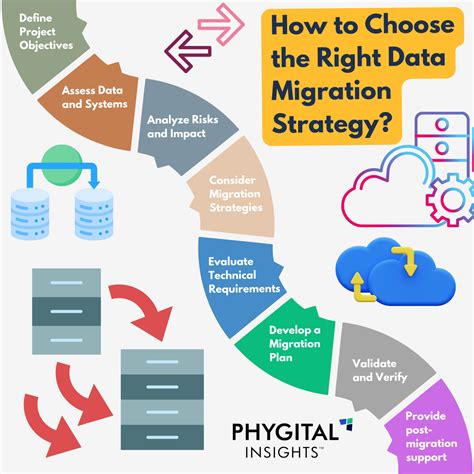 Image result for Parallel Migration