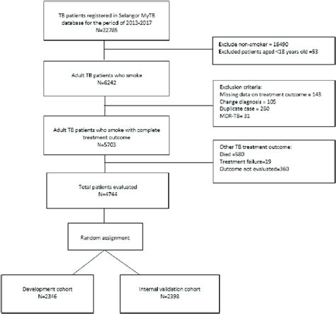 Image result for Data Processing Flow Chart