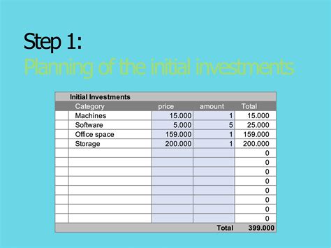Image result for Break-Even Chart Example