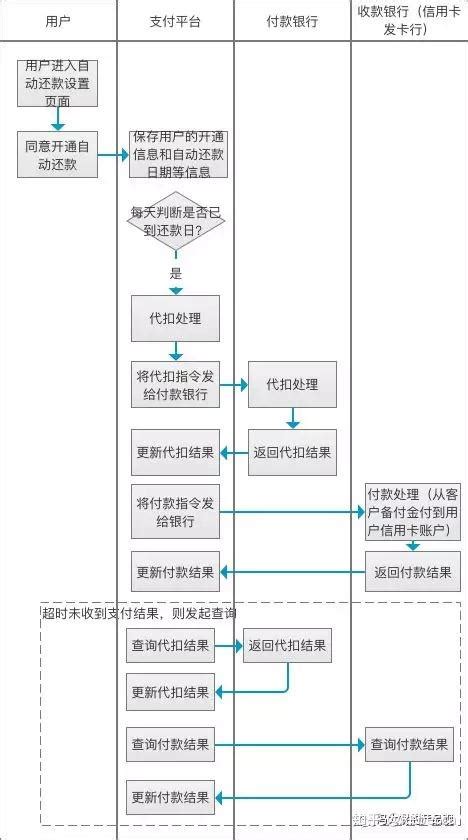 供应链ABS应收账款贸易背景真实性的辨识-云票据