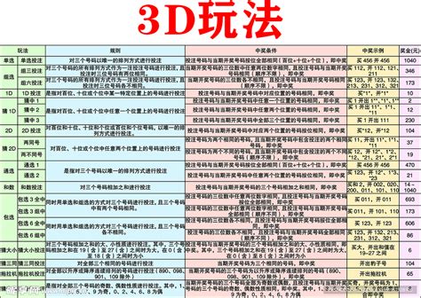 福利彩票3D玩法介绍设计图__海报设计_广告设计_设计图库_昵图网nipic.com