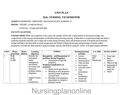 UNIT PLAN B.Sc. NURSING (VII SEM)- MIDWIFERY/ OBSTETRIC AND GYNECOLOGY ...