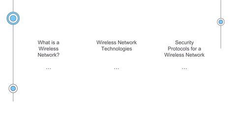 Image result for Configuring Wireless Network